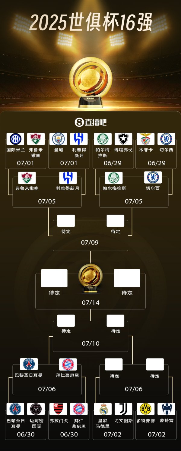 世俱杯1/4总决赛  三组对阵：亚洲独苗新月赢曼城，将战弗鲁米嫩塞！